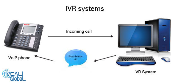 IVR Development Services