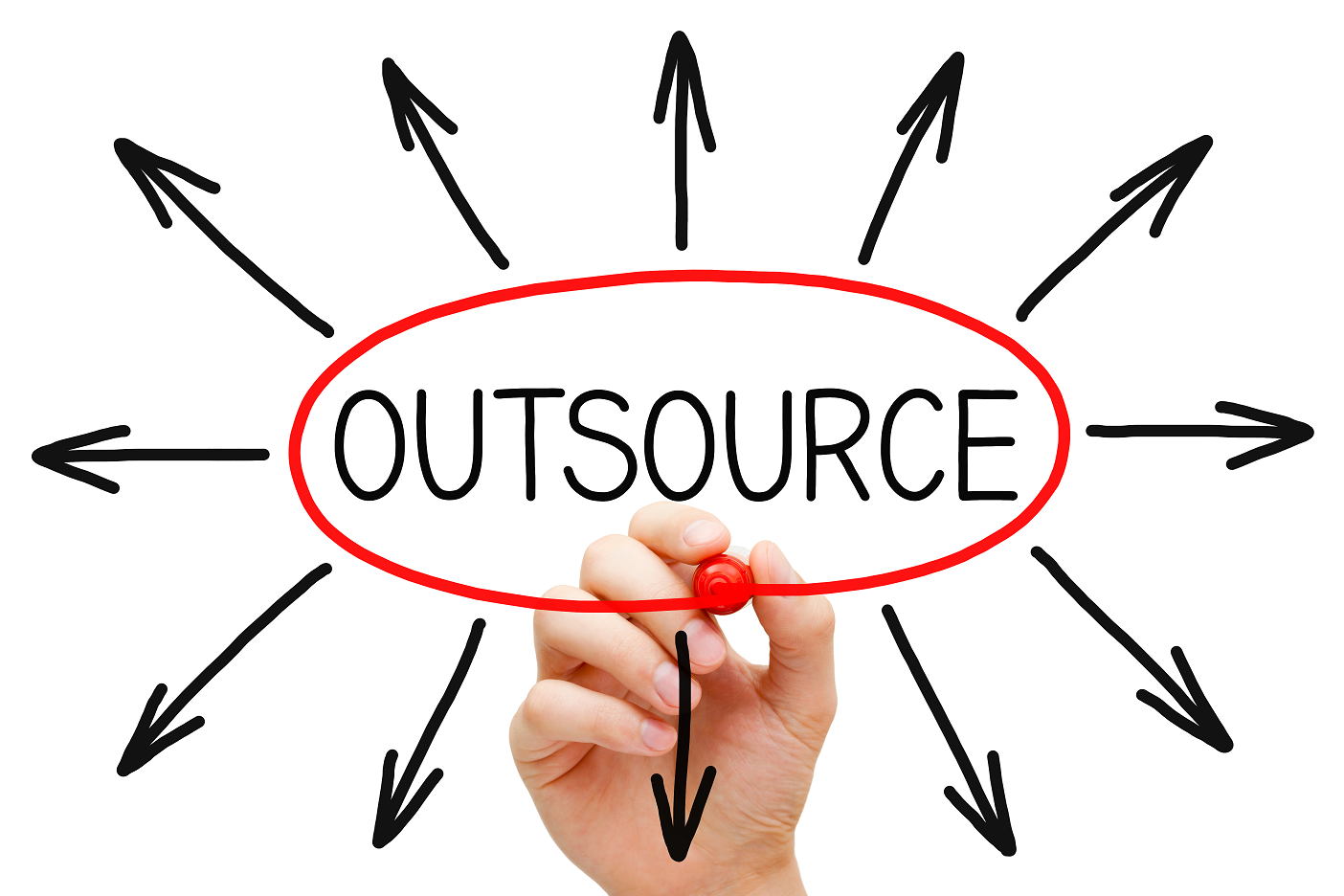 Call Center Outsourcing Concepts