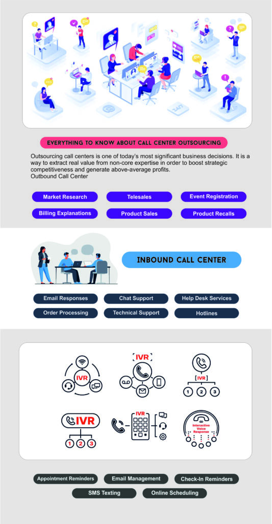 Call center outsourcing